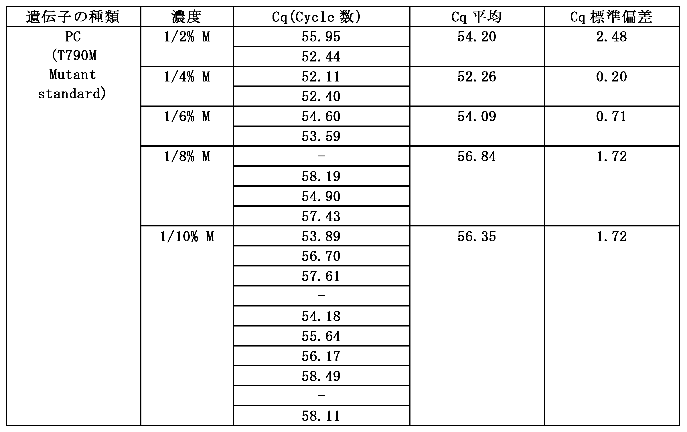 Figure 0007580819000013