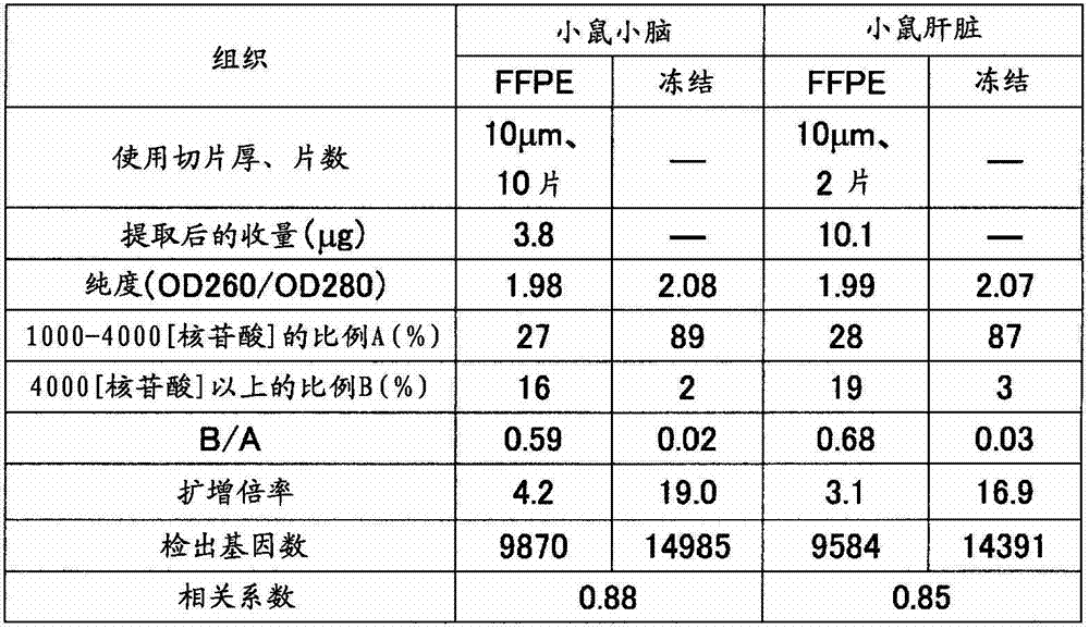 Figure GDA00001764333500311