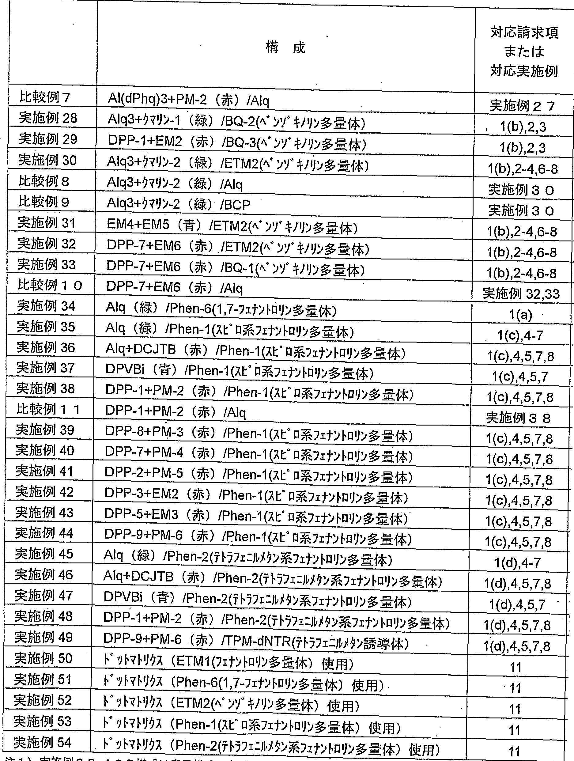 Figure imgf000061_0001