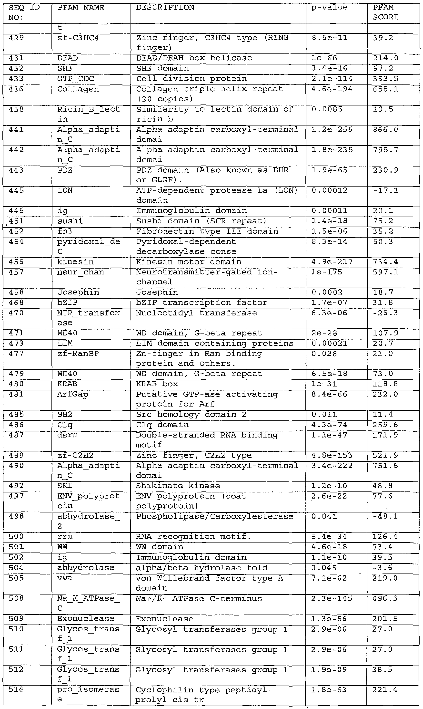 Figure imgf000253_0001