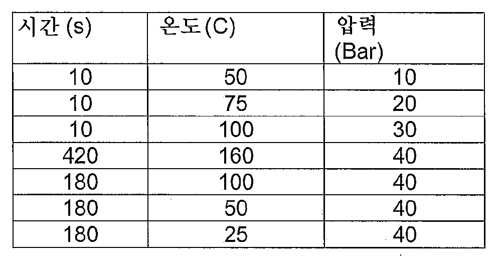 Figure 112012098008114-pct00004