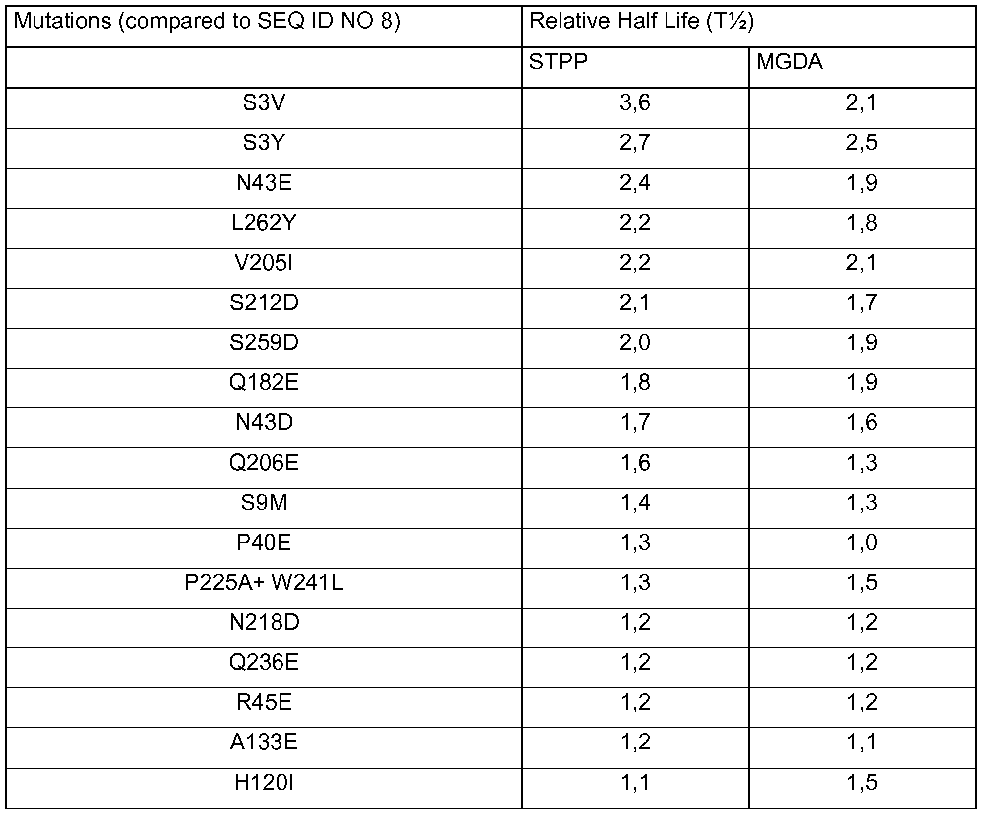 Figure imgf000181_0001