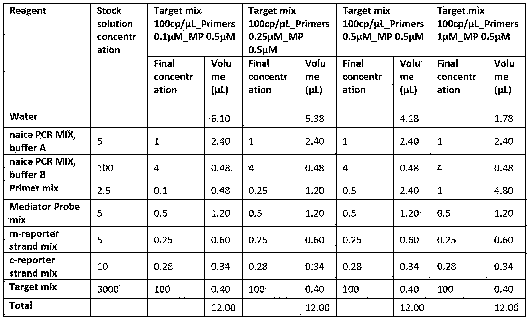 Figure imgf000090_0001