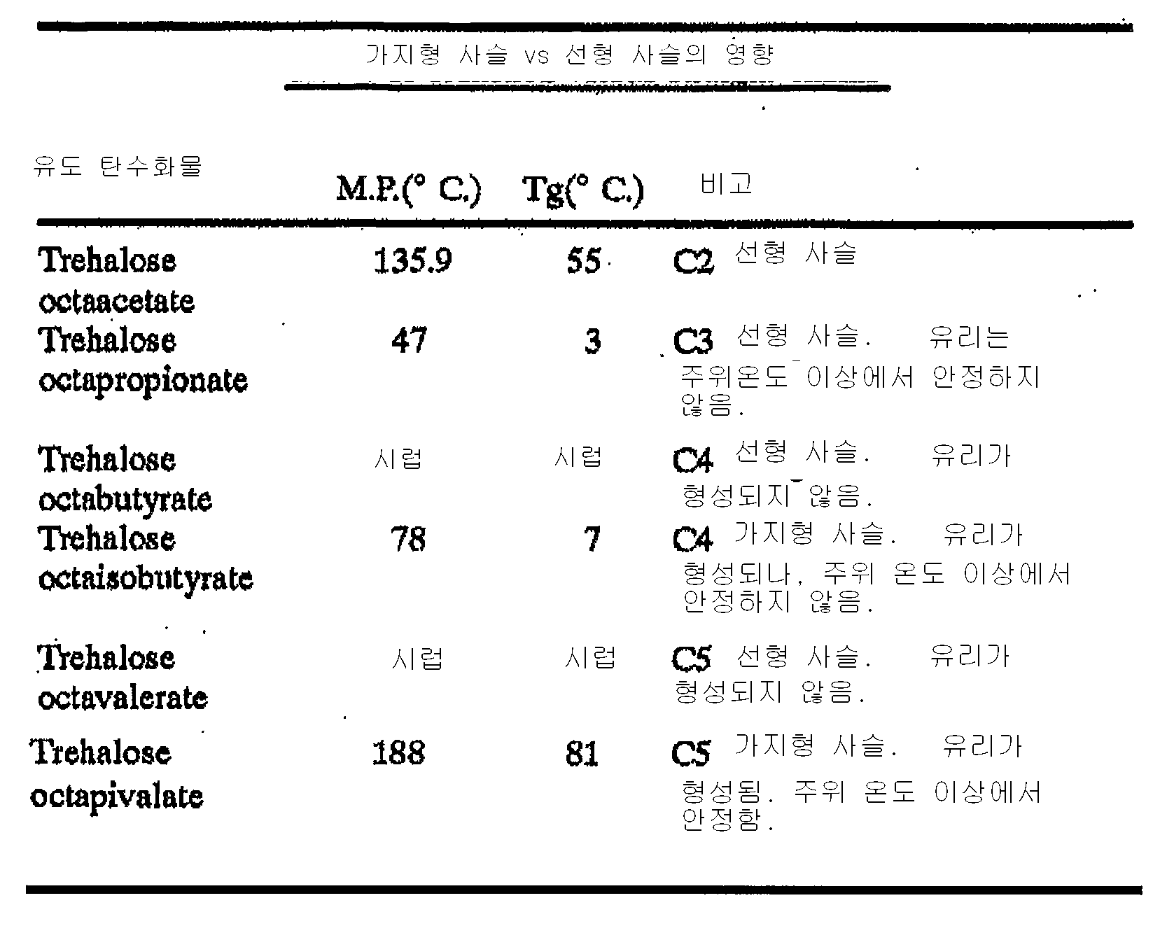 Figure 112007016456137-PCT00032