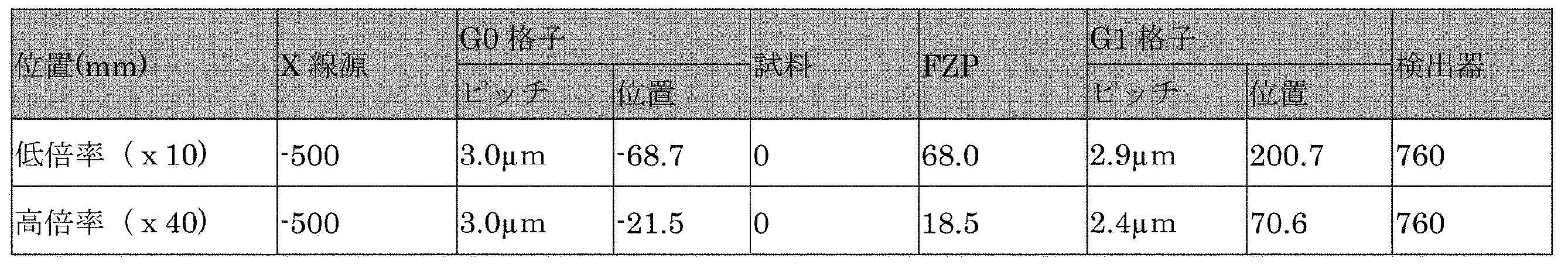 Figure JPOXMLDOC01-appb-T000001