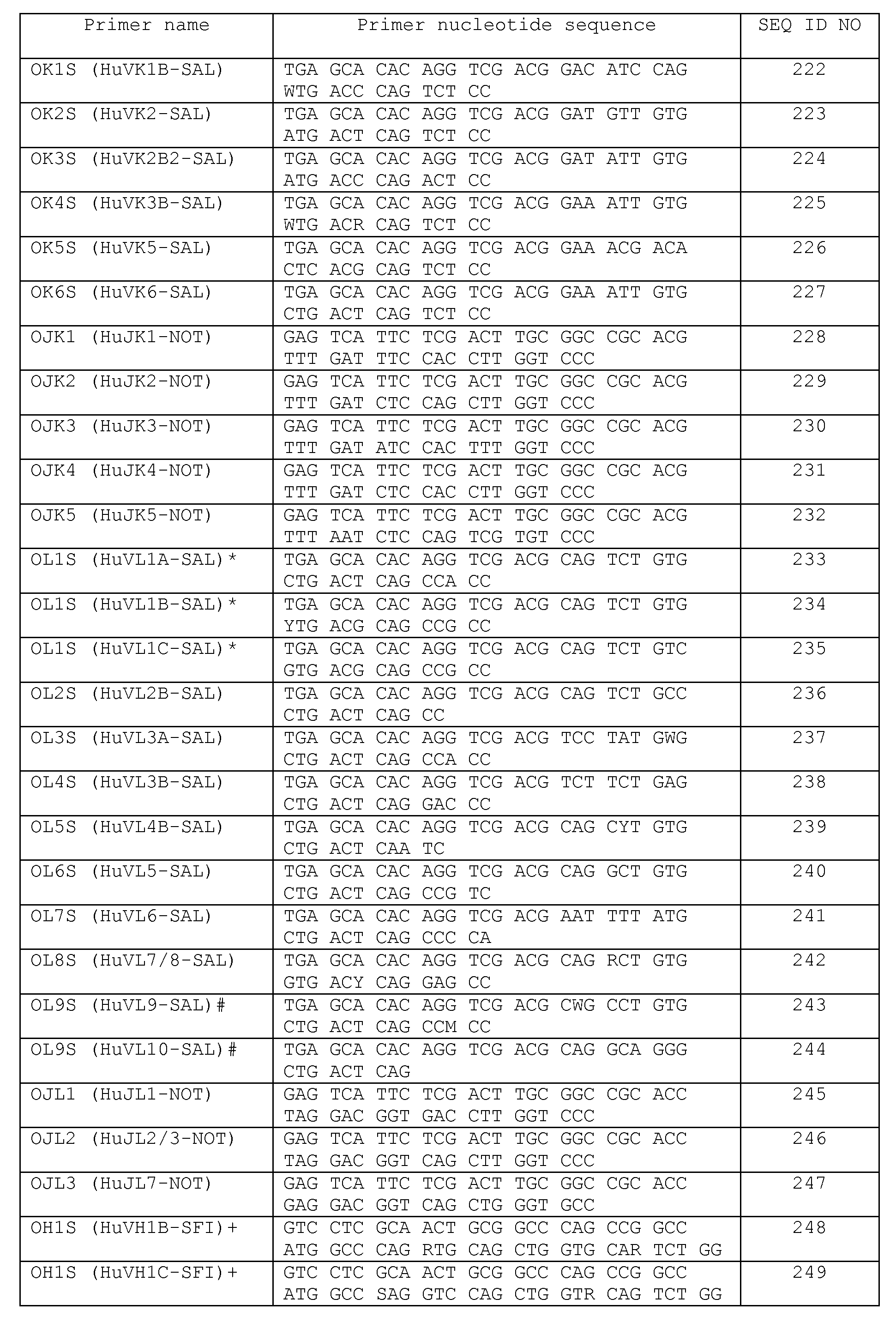 Figure imgf000087_0001