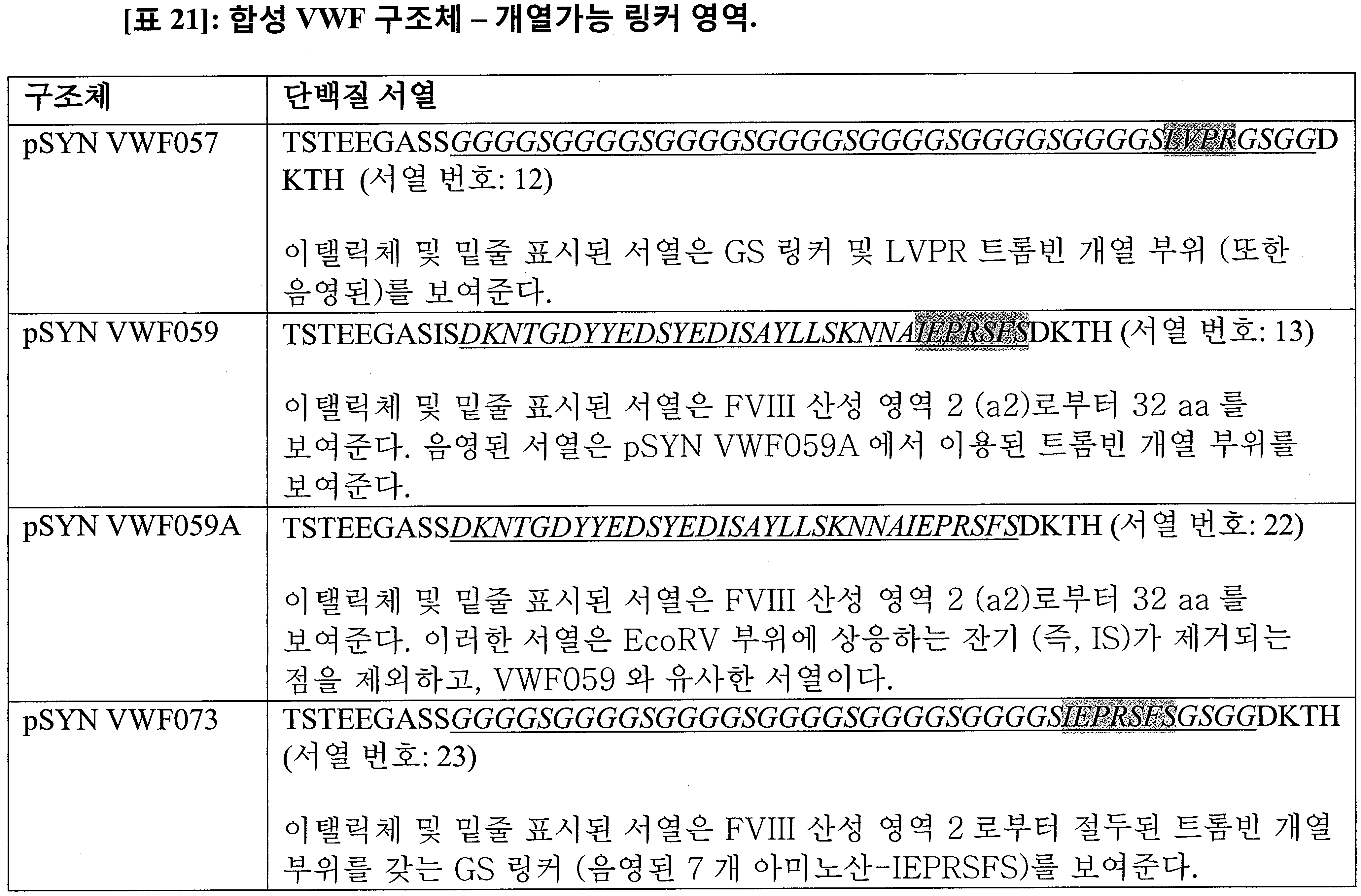 Figure 112016077221842-pct00041