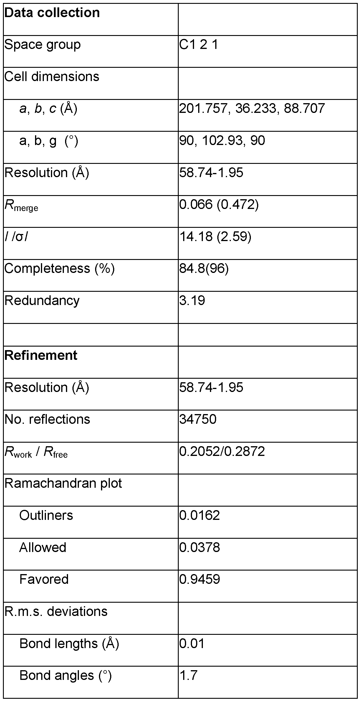 Figure imgf000055_0001