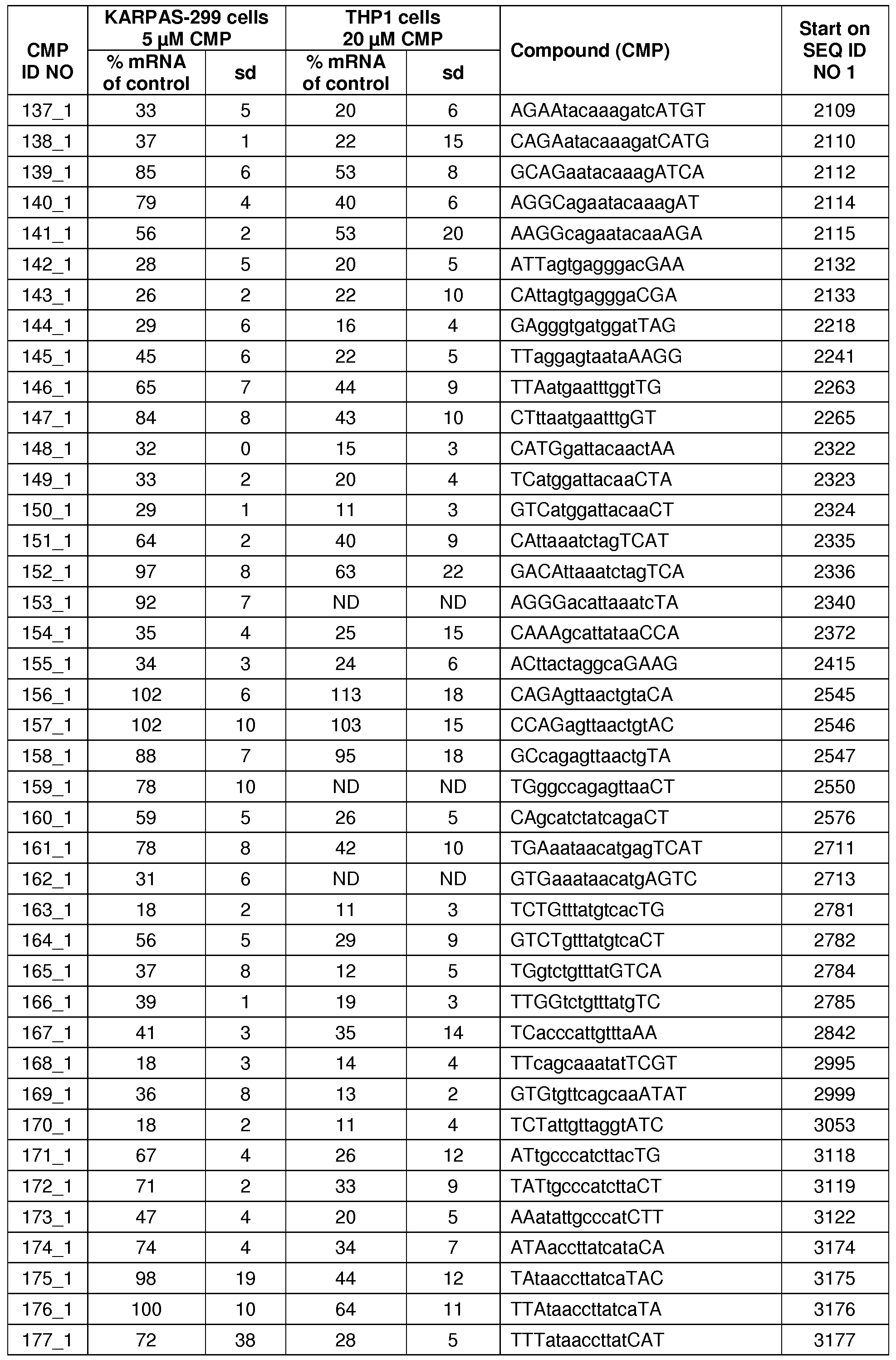 Figure imgf000098_0001