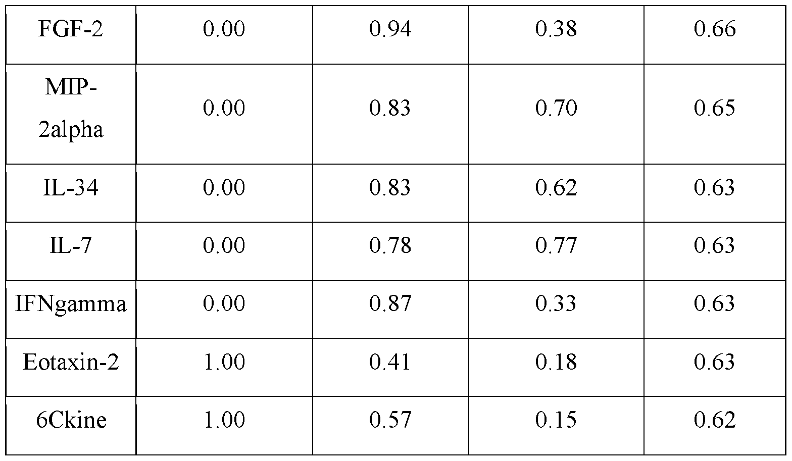 Figure imgf000069_0001