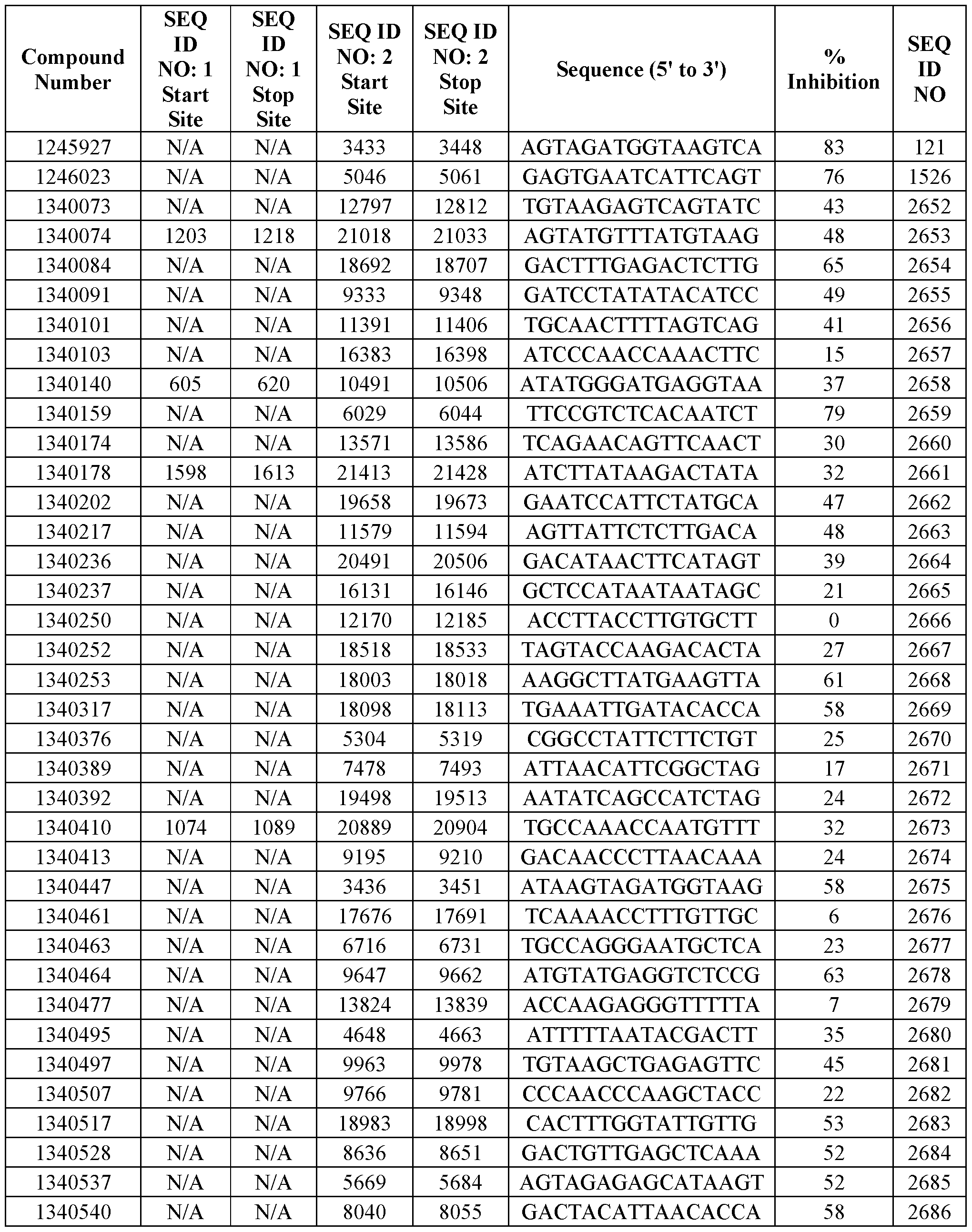 Figure imgf000202_0001