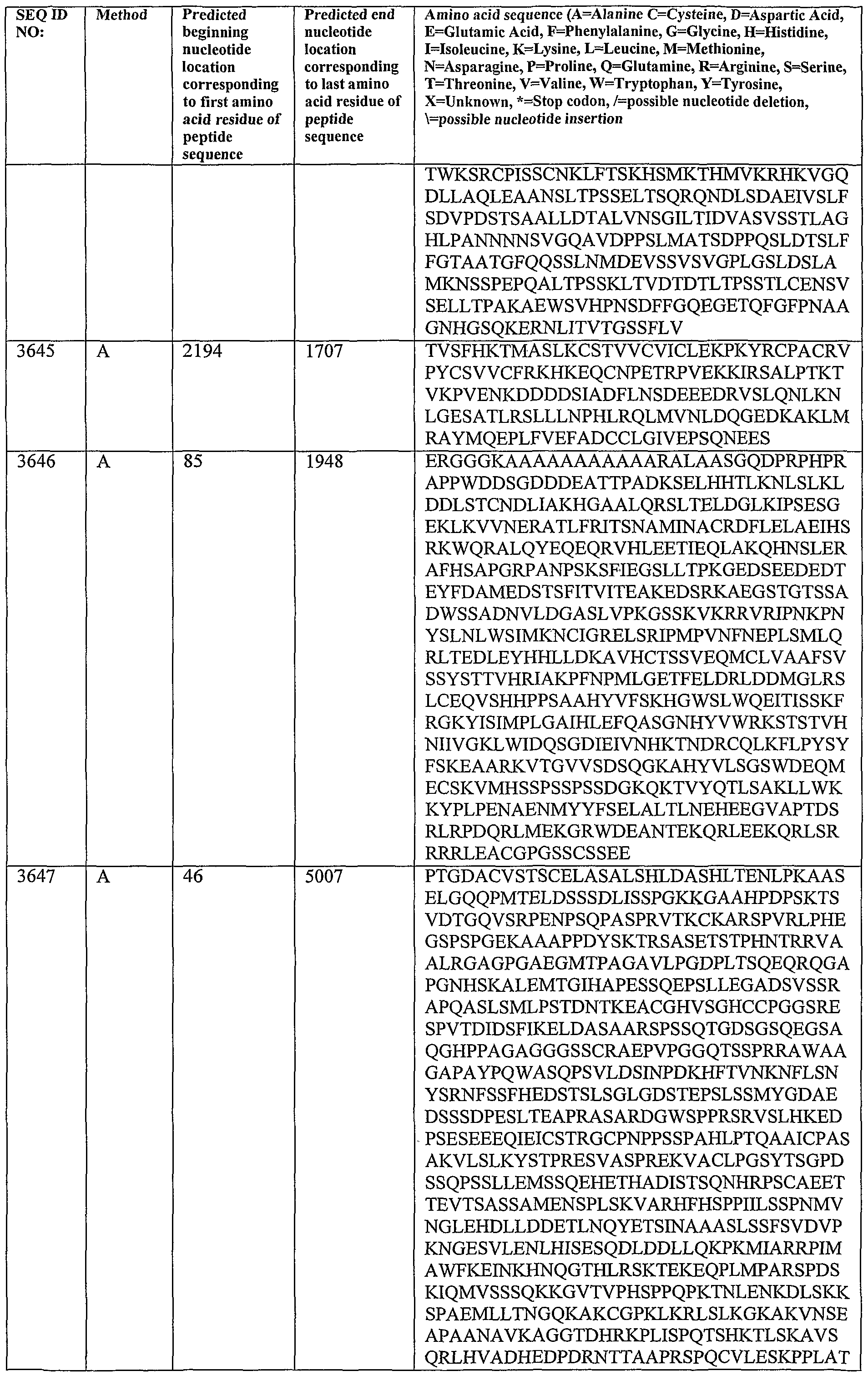 Figure imgf000406_0001