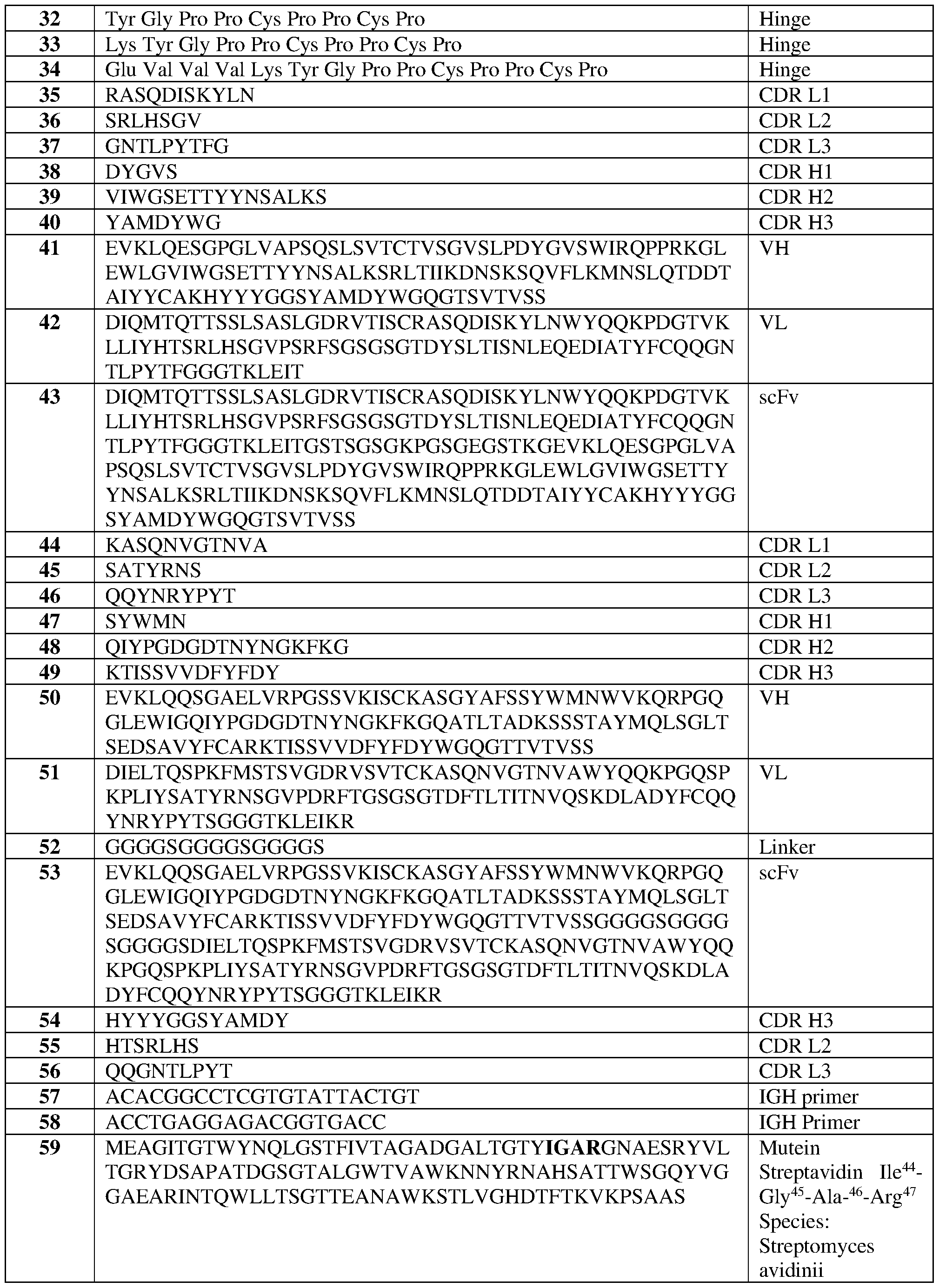 Figure imgf000281_0001