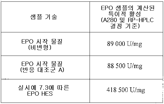 Figure 112006072682432-PCT00052