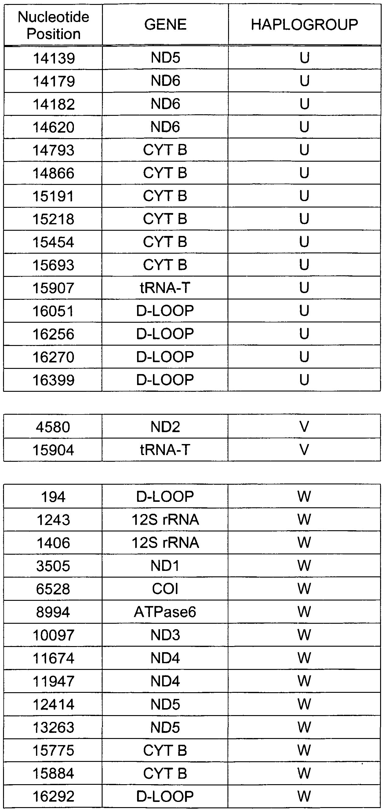 Figure imgf000161_0001