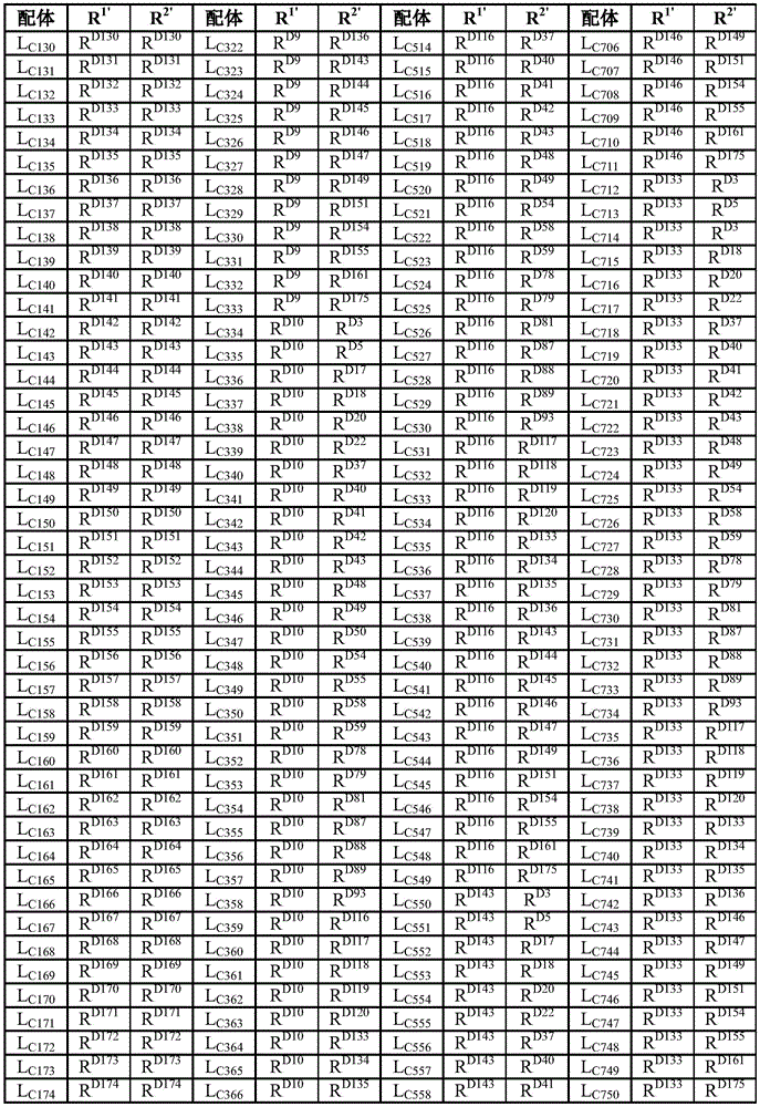 Figure FDA0002435788810000241