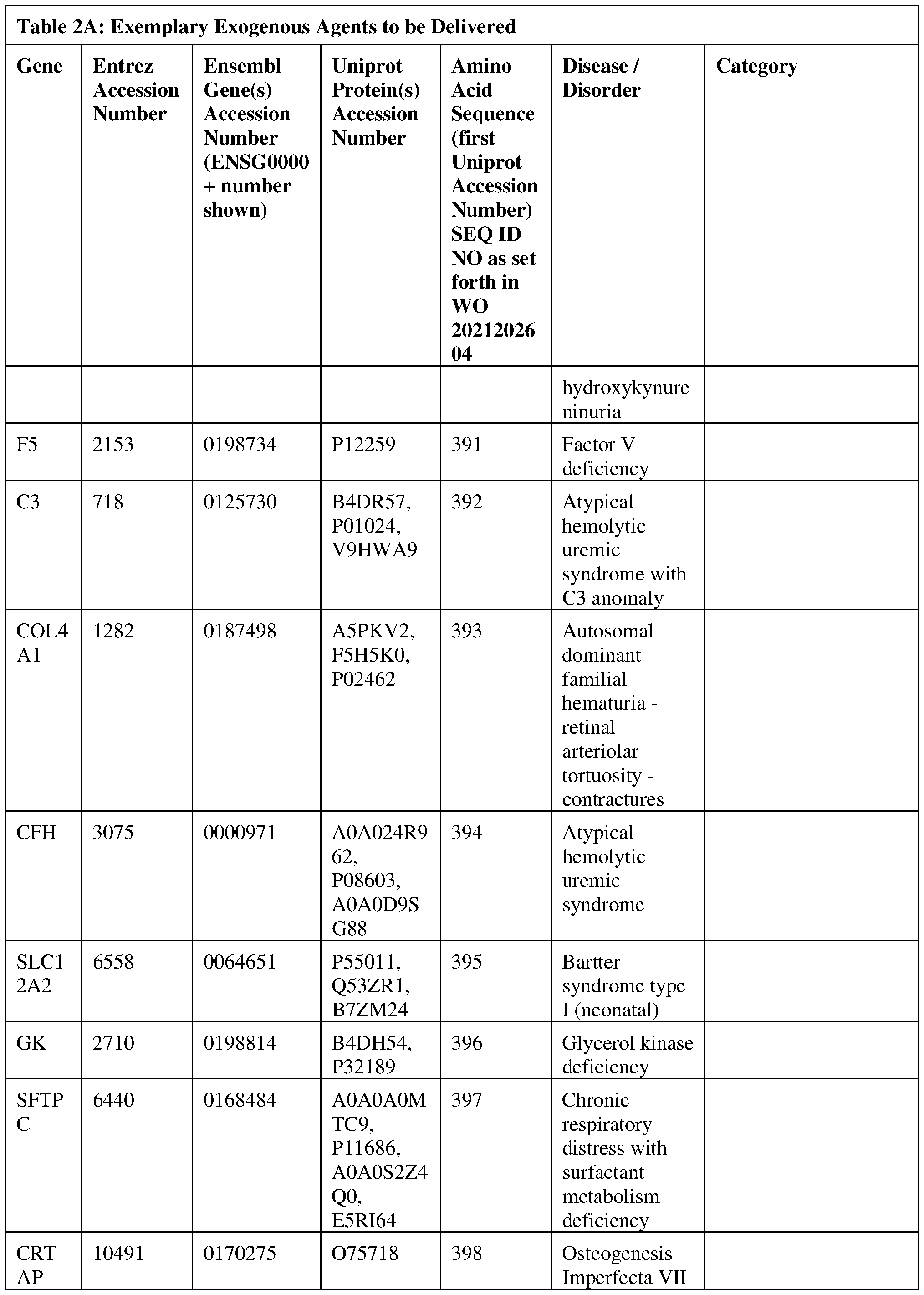 Figure imgf000140_0001