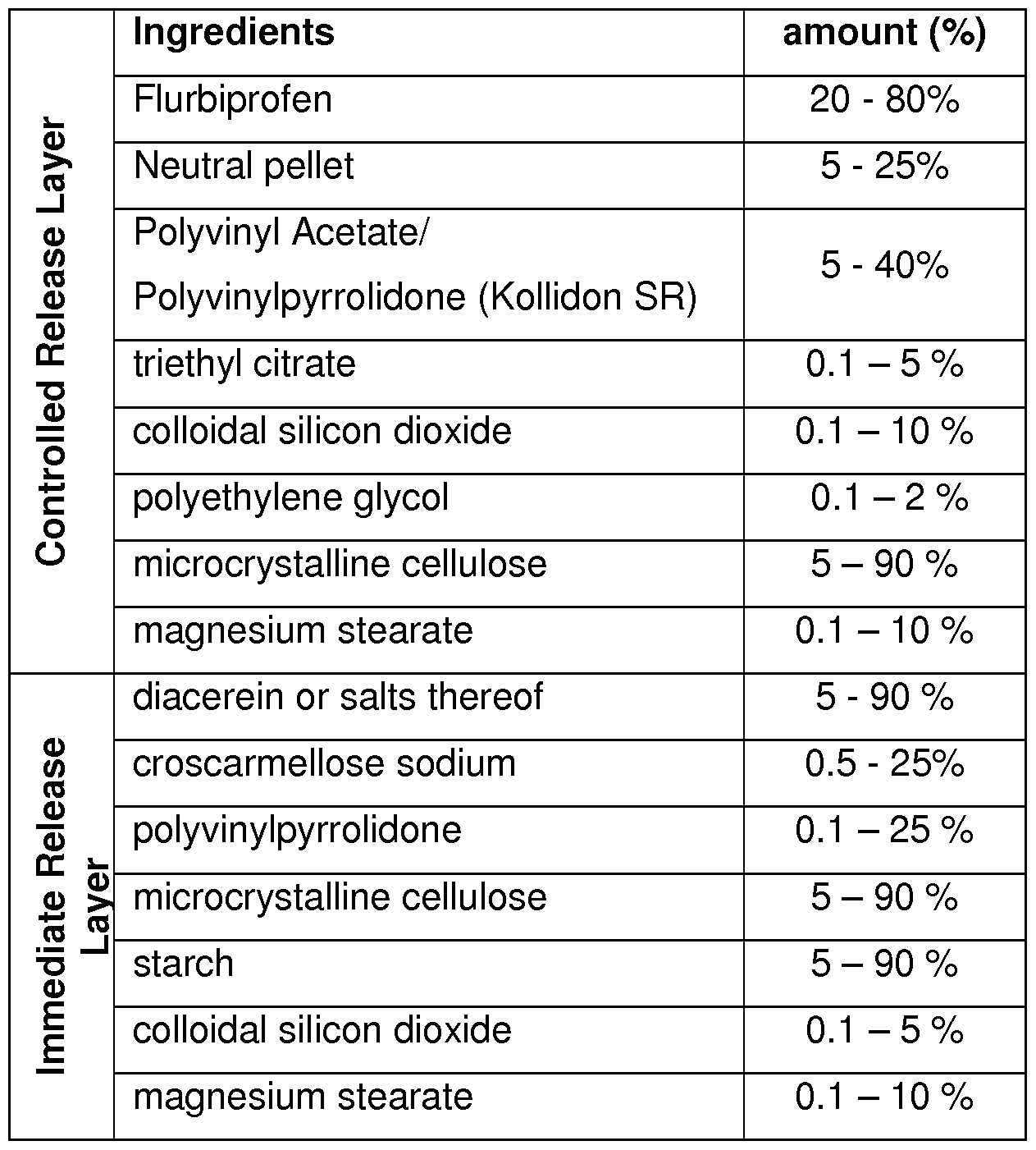 Figure imgf000010_0001