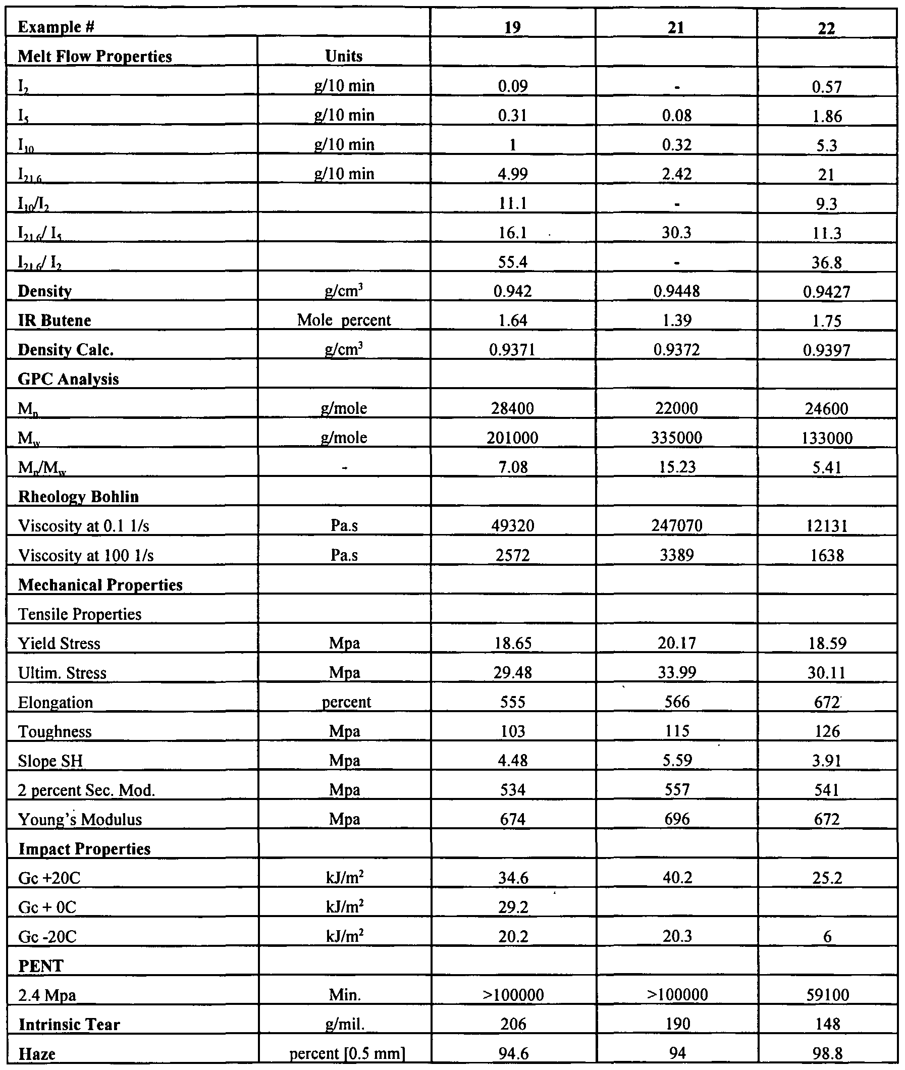 Figure imgf000111_0001