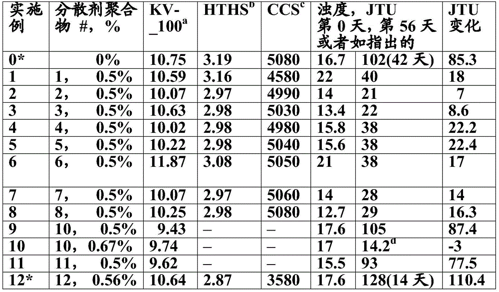 Figure BDA0001732529300000241
