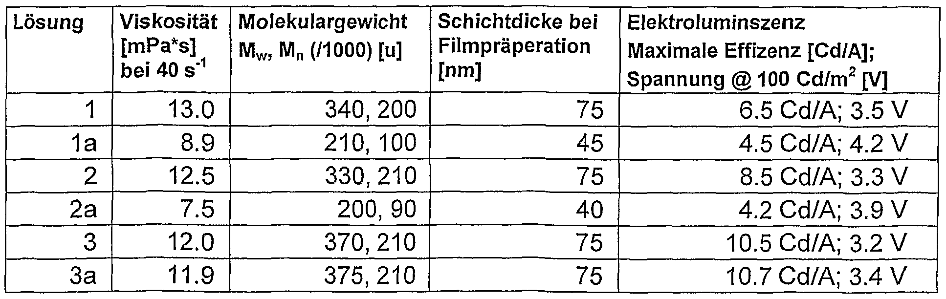 Figure imgf000021_0001
