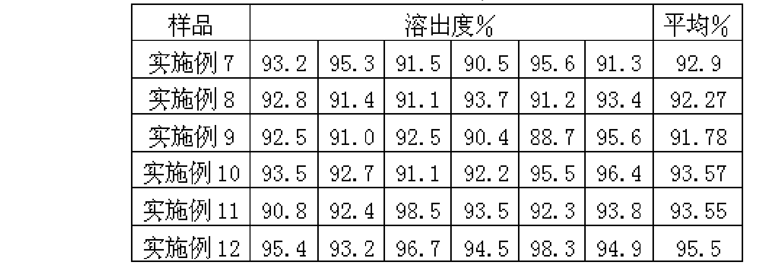 Figure A200810305453D00141