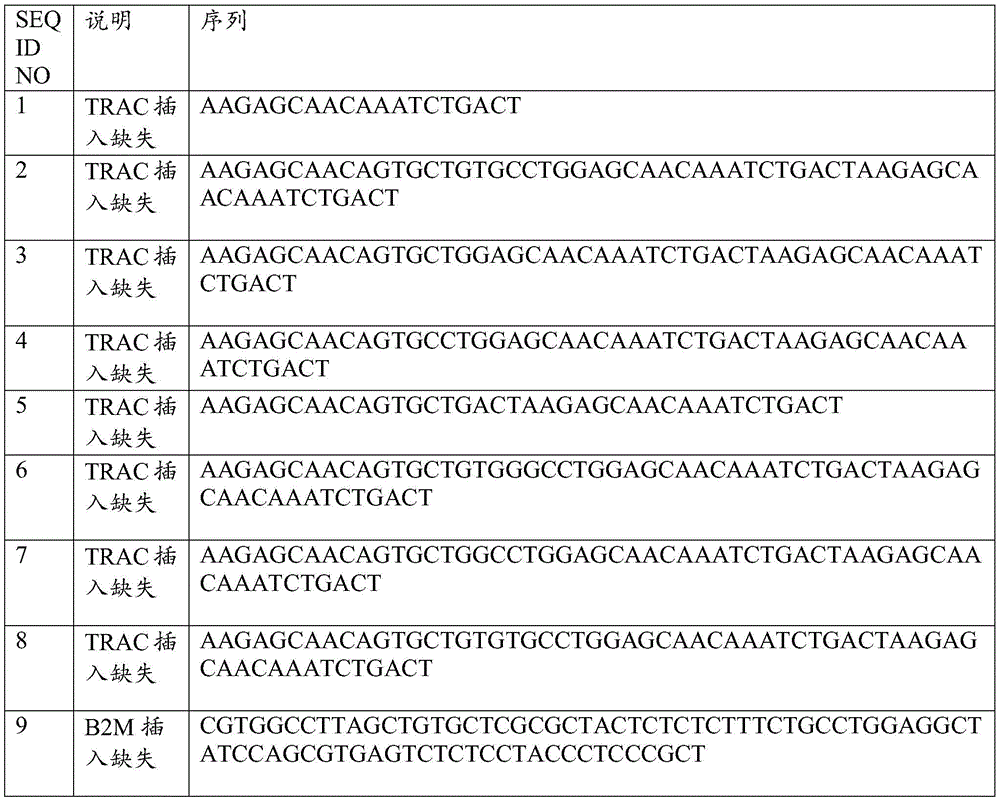 Figure BDA0002772276950001352