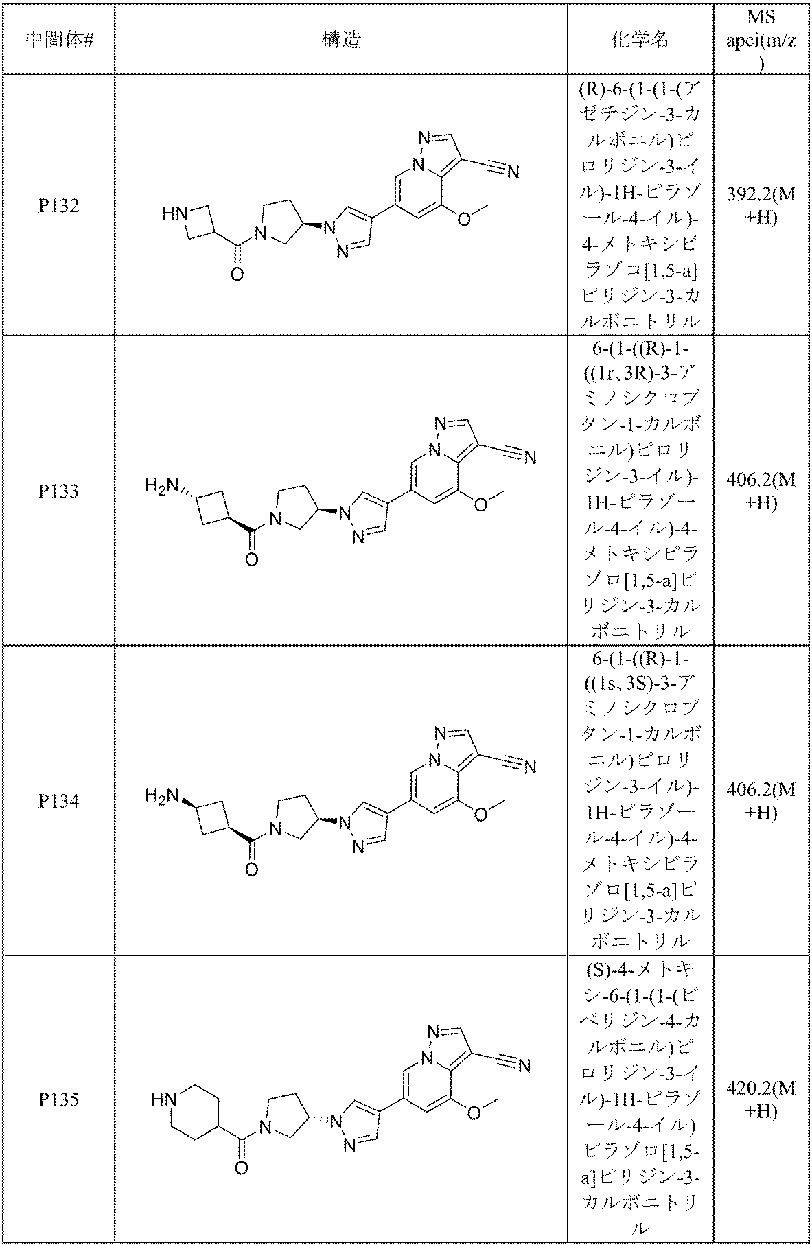 Figure 2022515198000184