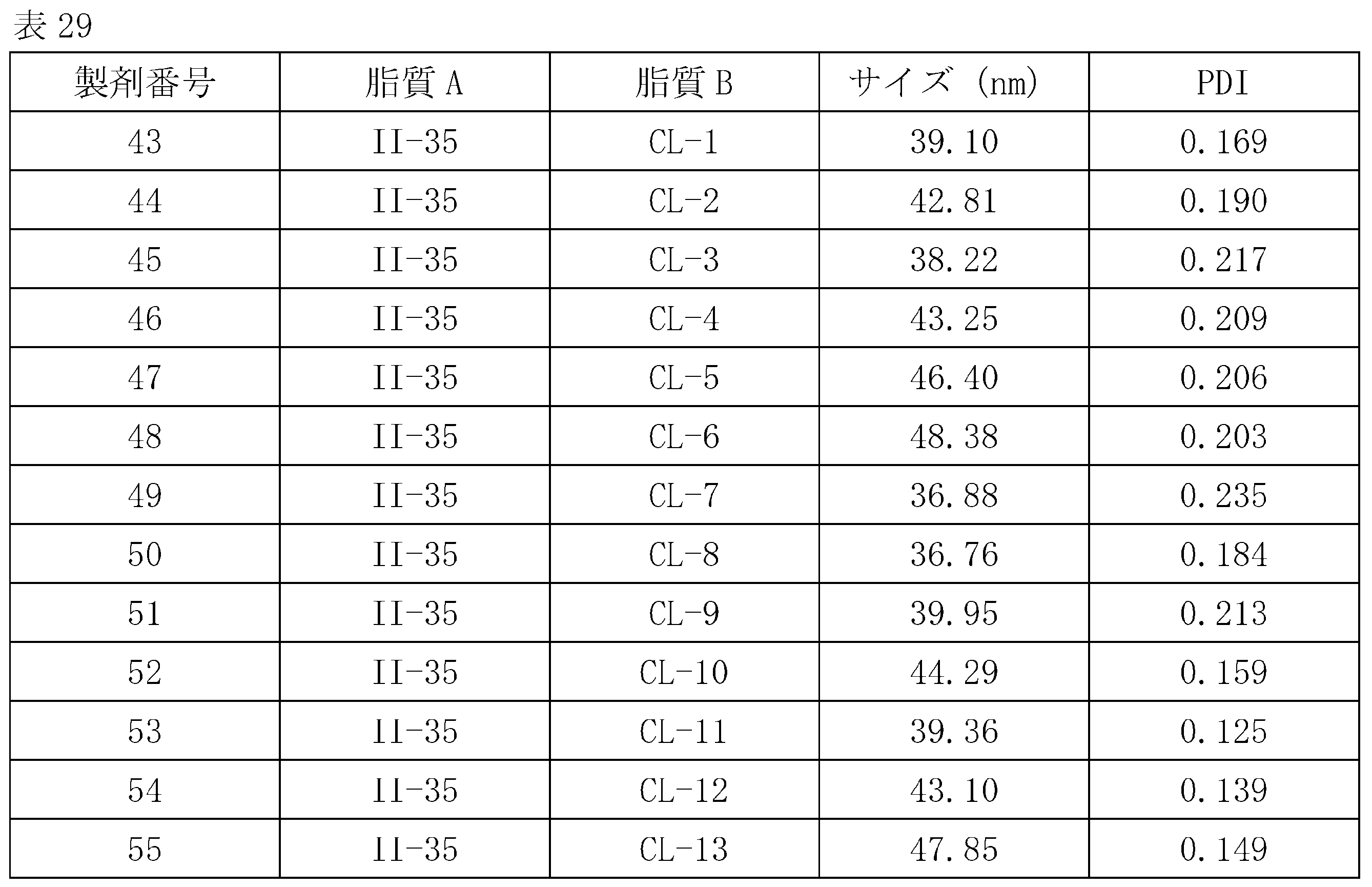 Figure JPOXMLDOC01-appb-T000143