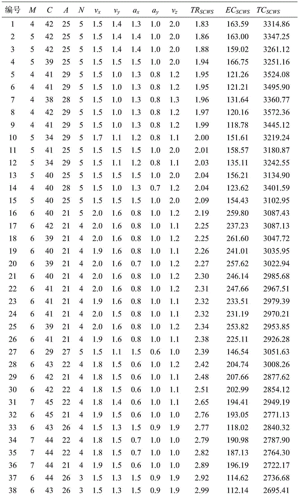 Figure BDA0001816208550000111