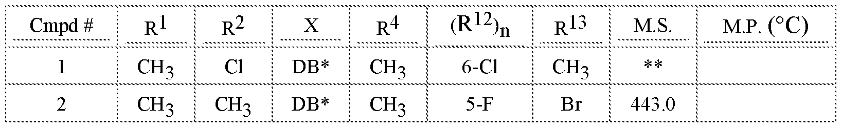 Figure imgf000126_0003