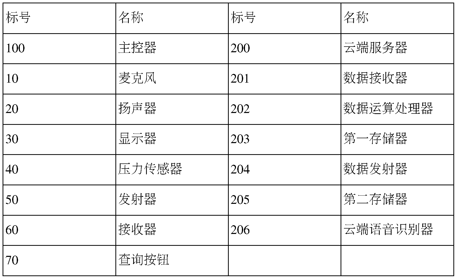 Figure imgf000006_0001