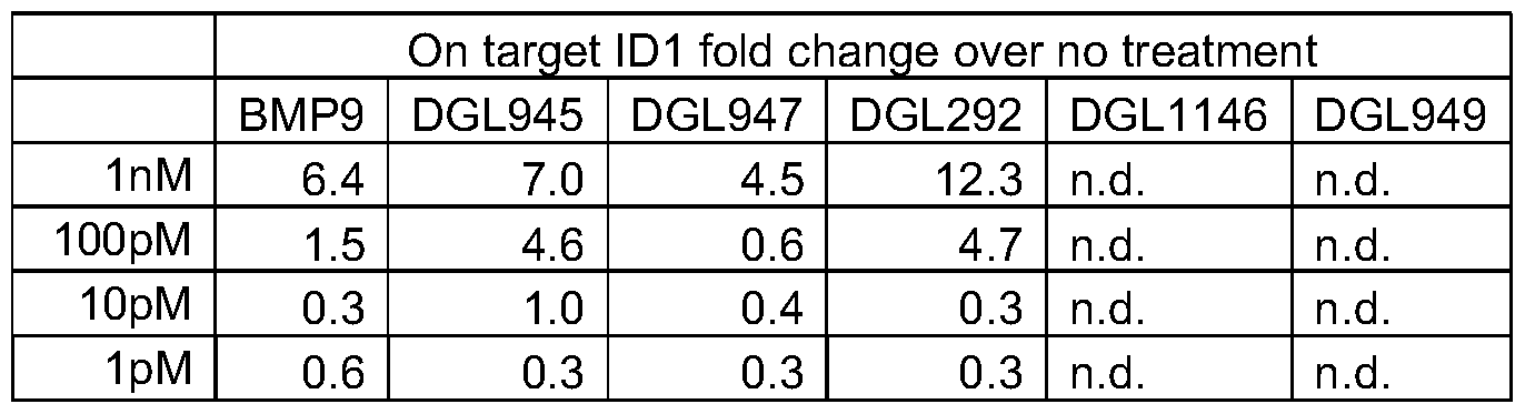 Figure imgf000116_0001