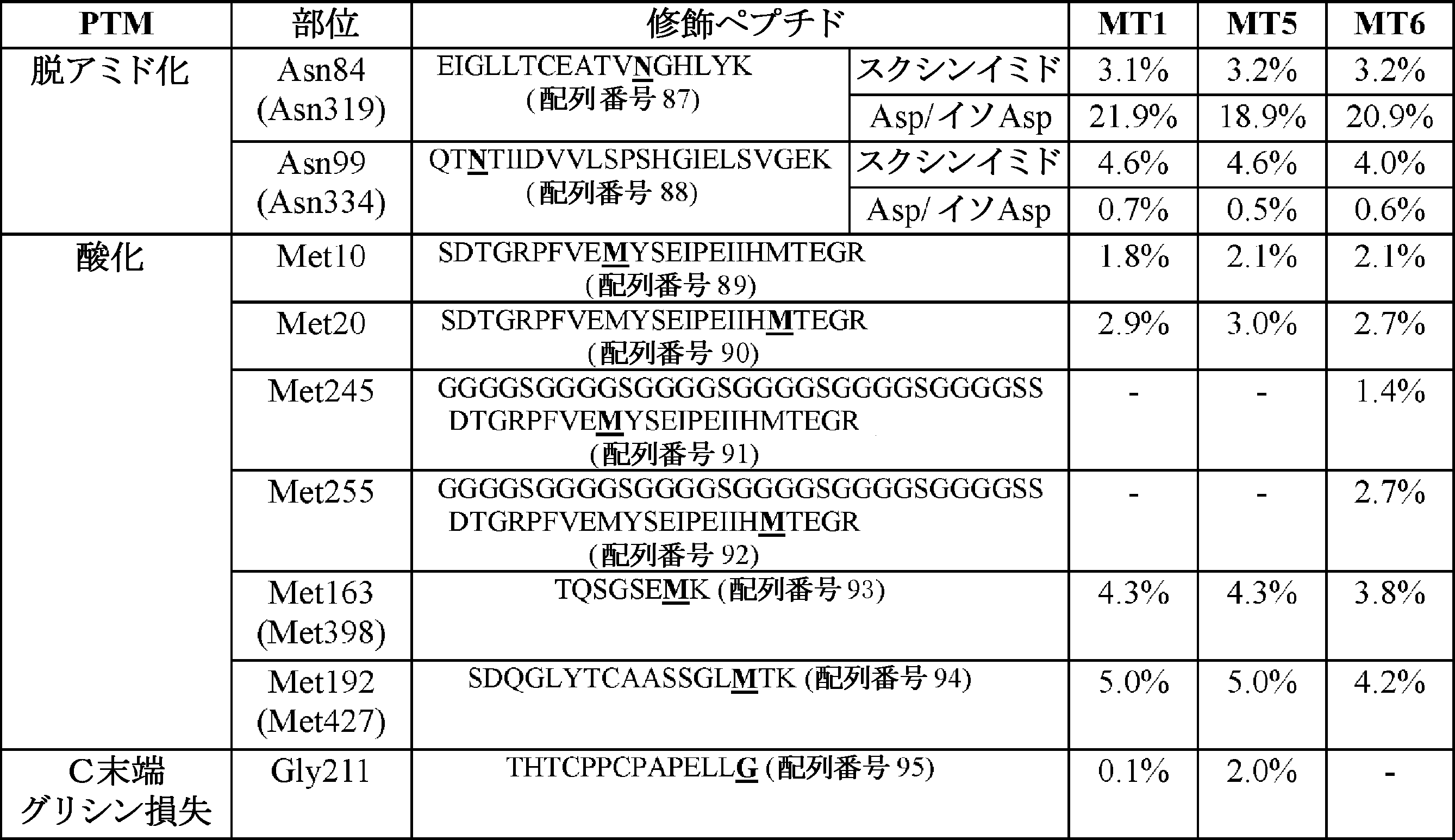 Figure 0007673311000068