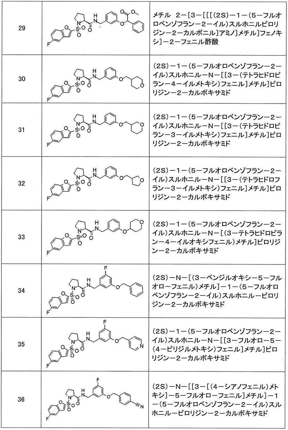 Figure JPOXMLDOC01-appb-T000343
