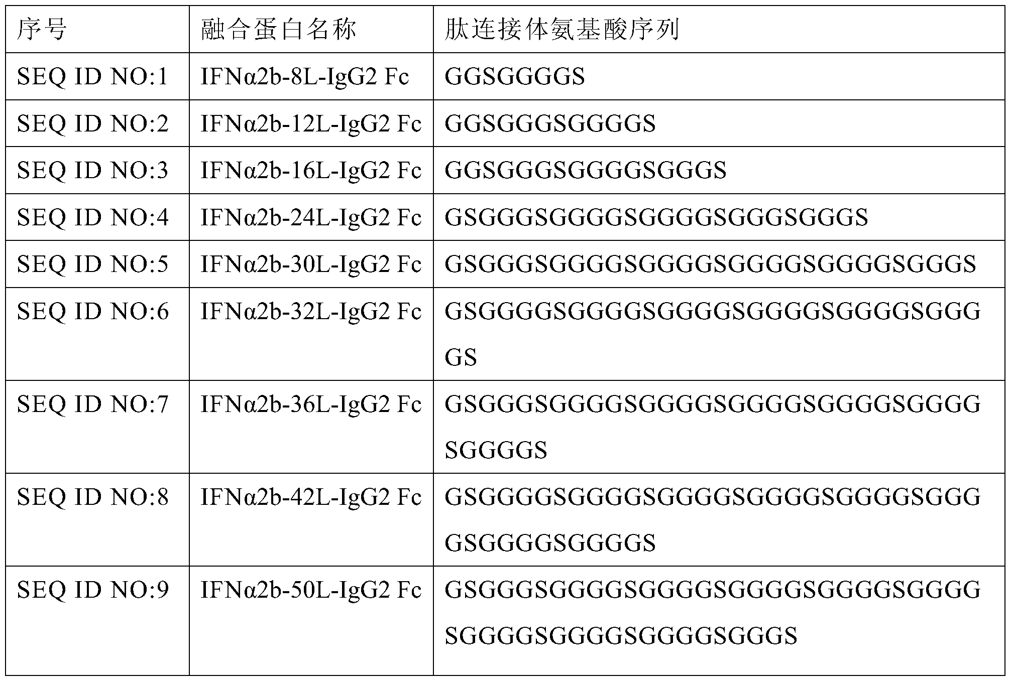 Figure PCTCN2015077504-appb-000001