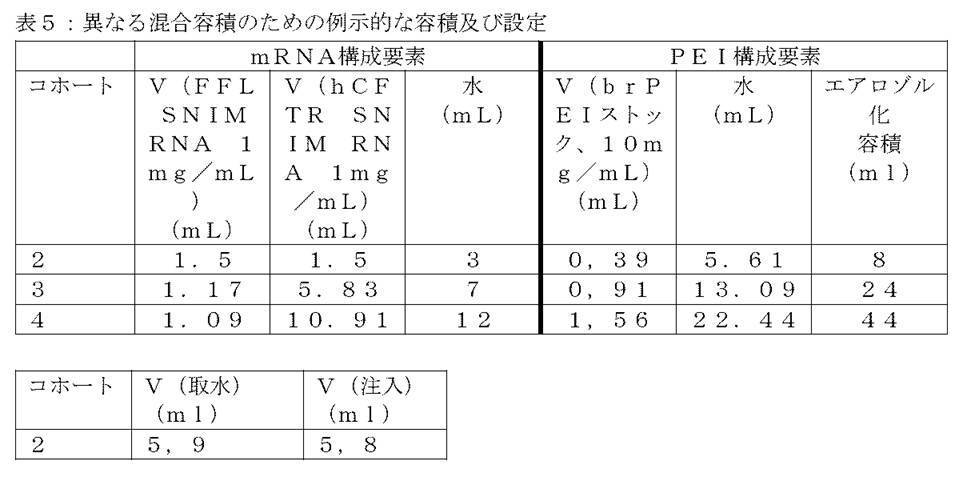 Figure 2022022419000024