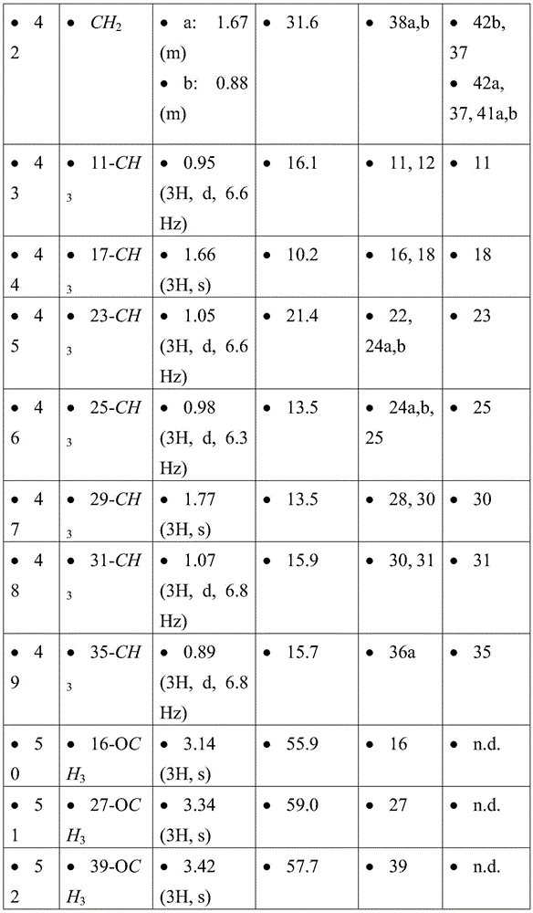 Figure BDA0001275843840002021