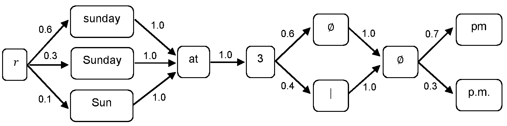 Figure 112014079781696-pct00040