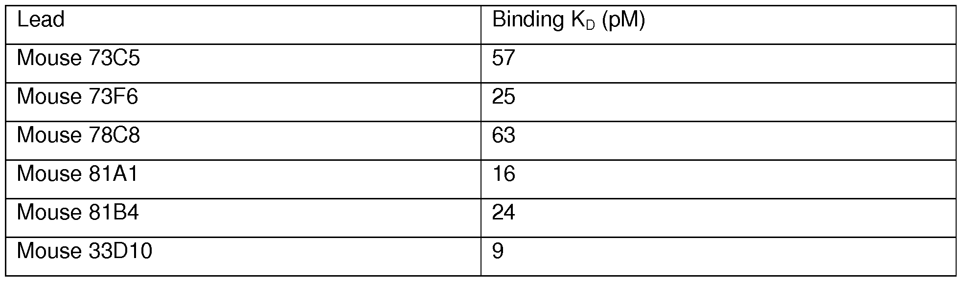 Figure imgf000111_0001