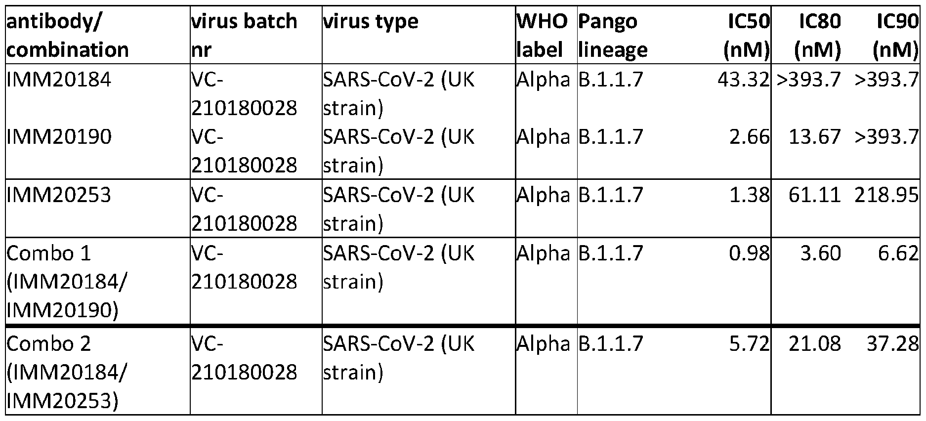 Figure imgf000129_0001
