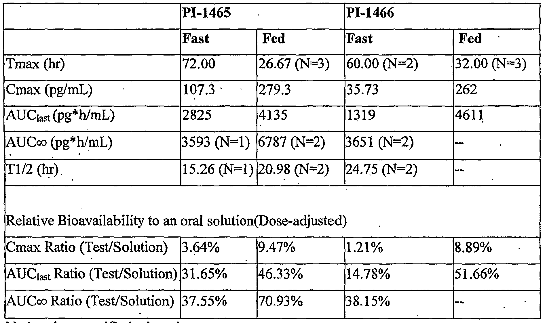 Figure imgf000069_0001