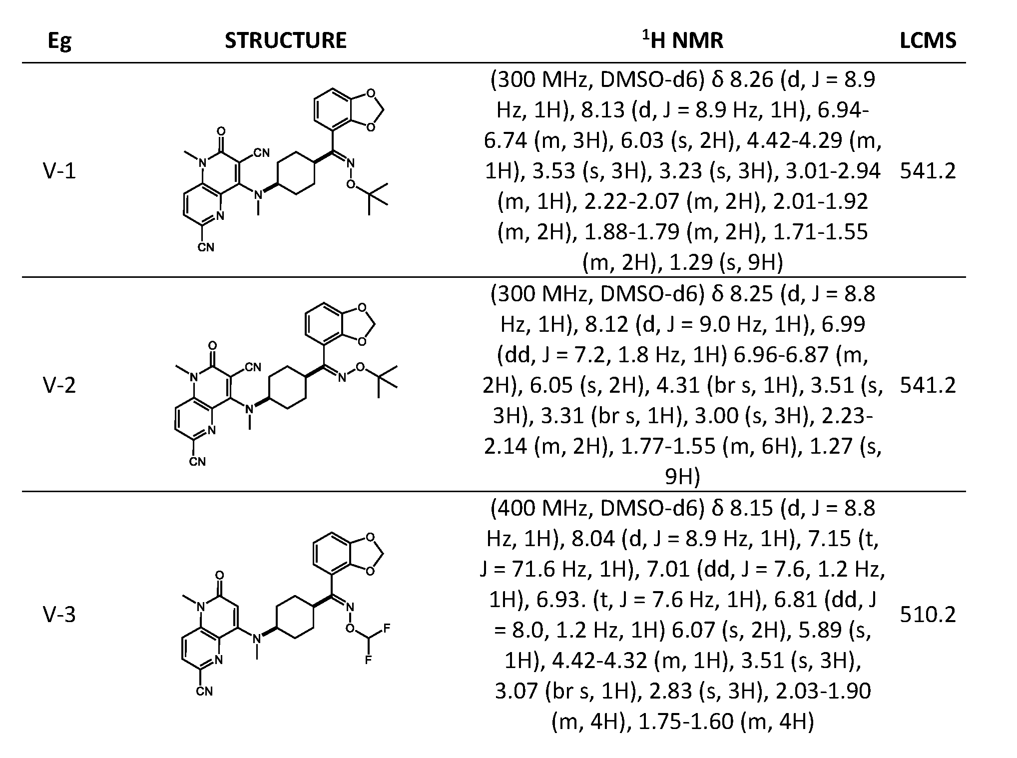 Figure imgf000095_0002