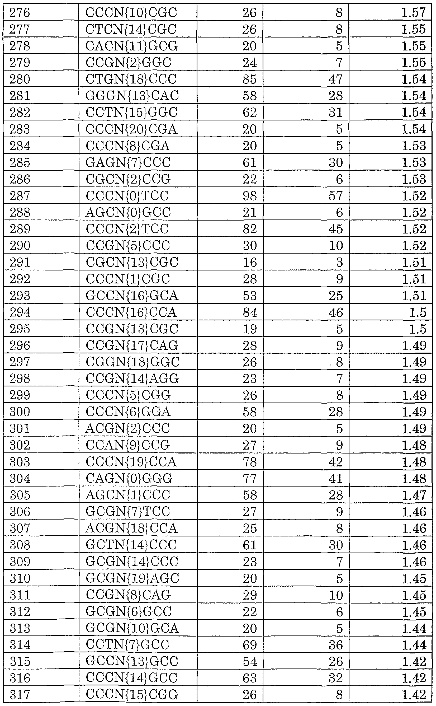 Figure imgf000131_0001