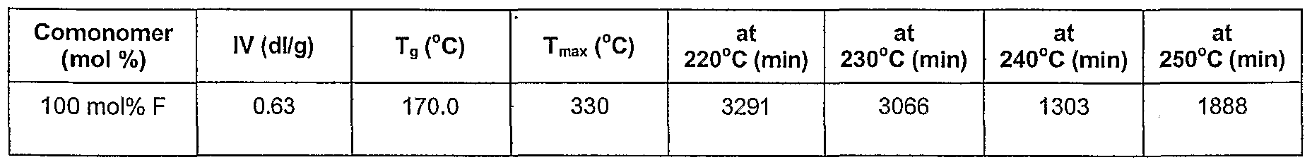 Figure imgf000142_0001