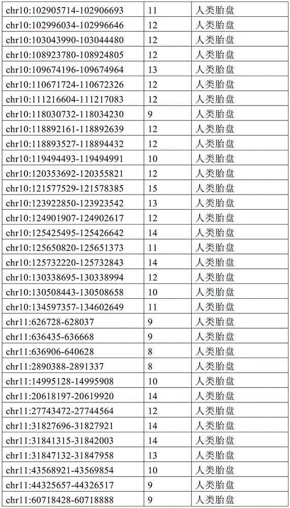 Figure BDA0002333669170000671