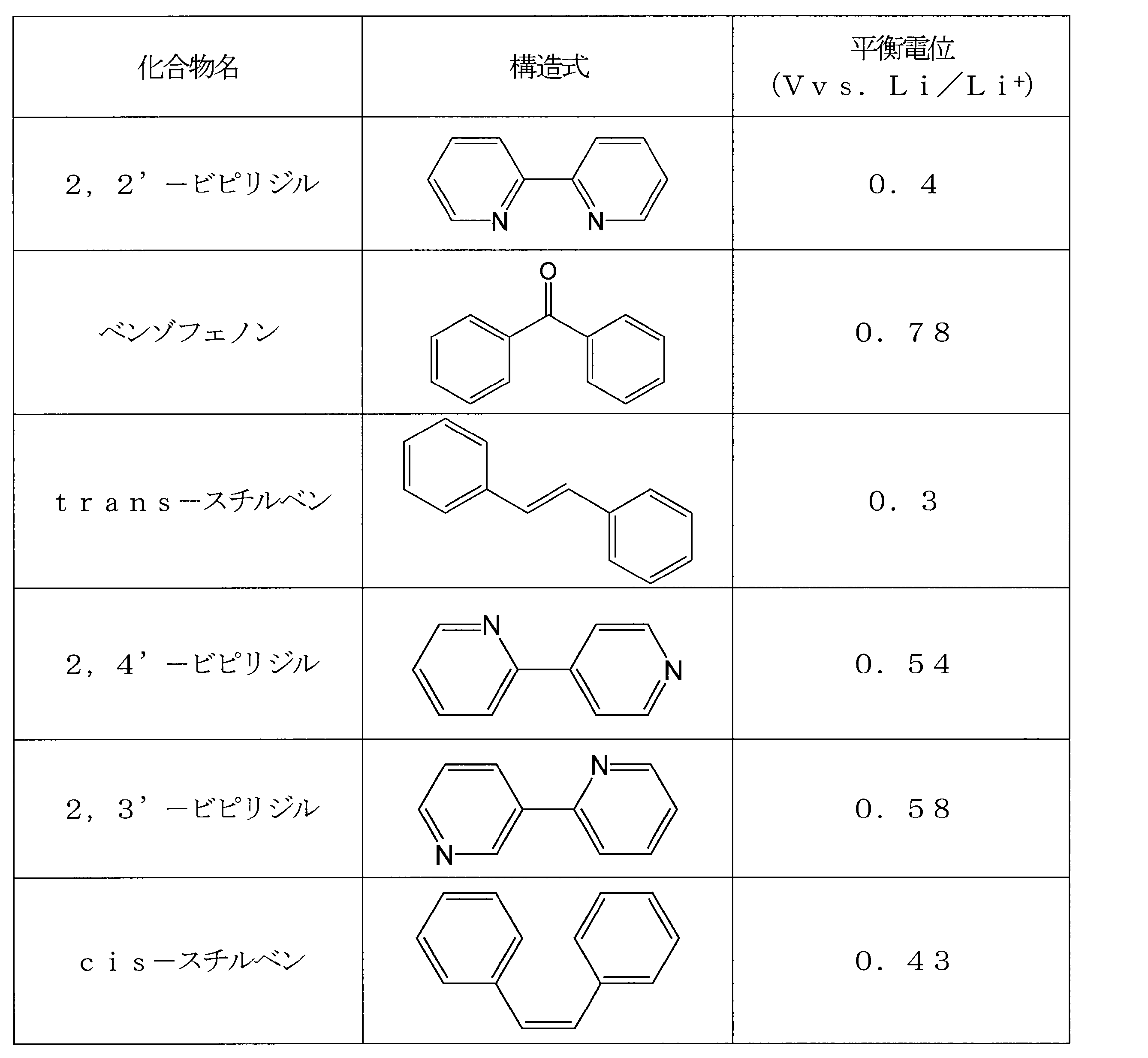 Figure JPOXMLDOC01-appb-T000003