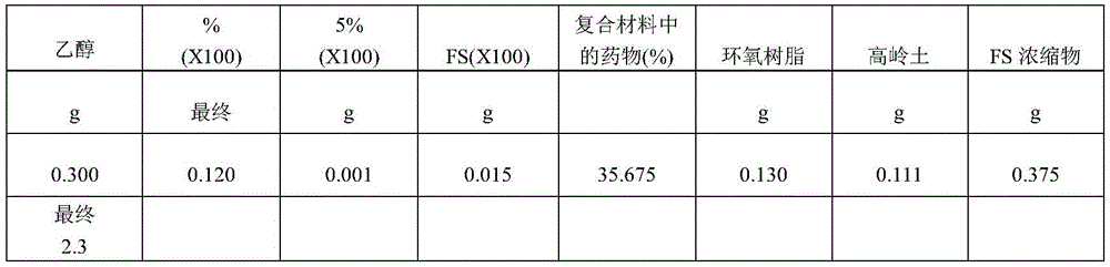 Figure GDA0002608772550000441