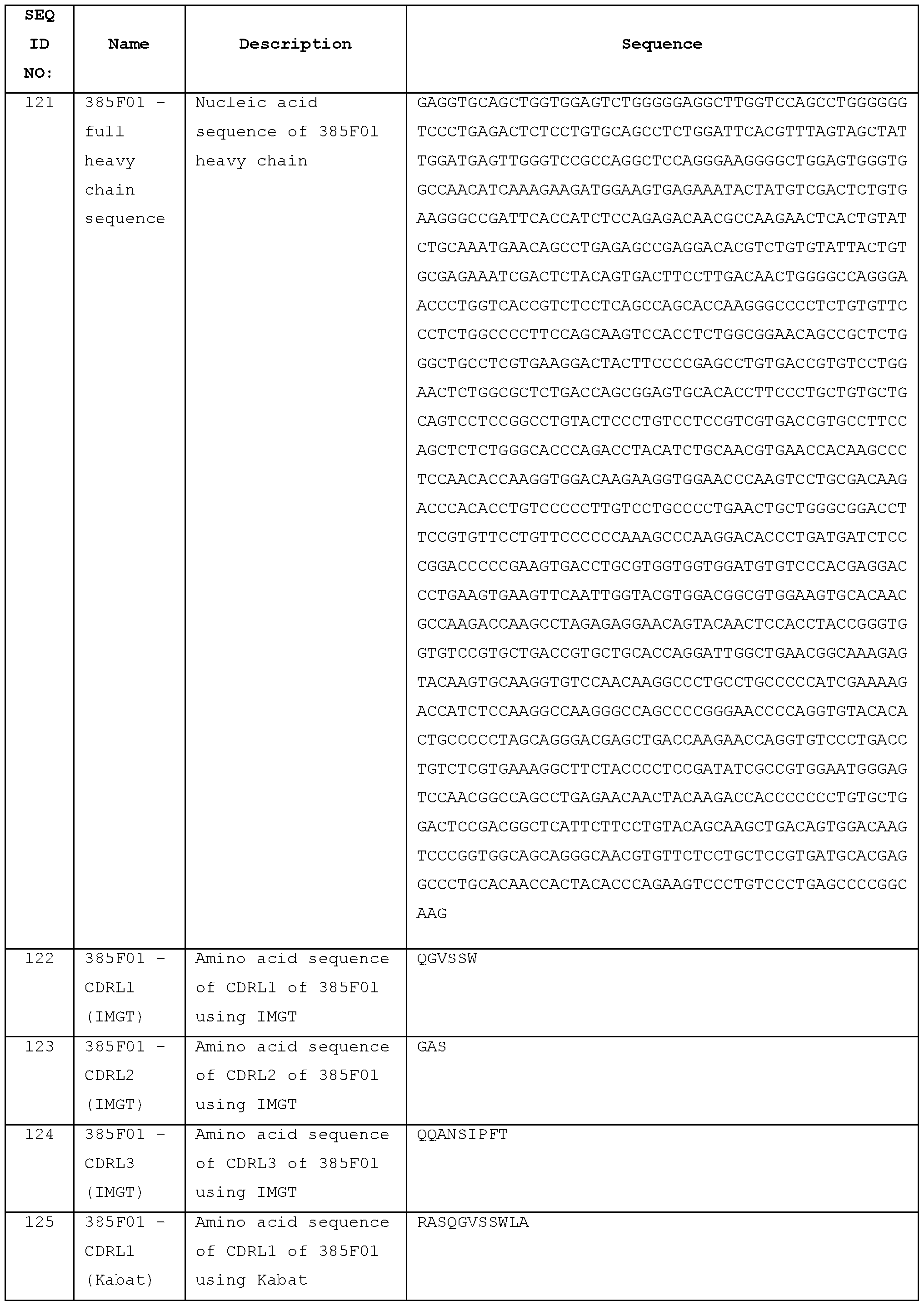 Figure imgf000204_0001