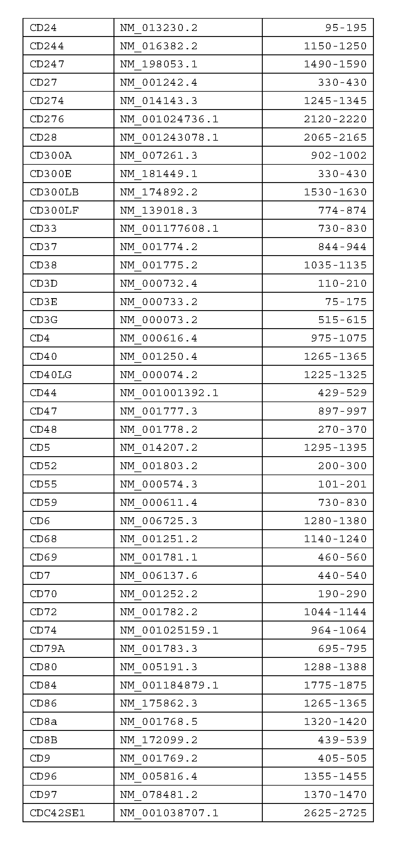 Figure imgf000036_0001
